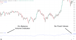 What Is Volume Level Trading Strategy?