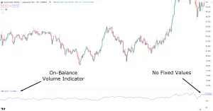 What Is Volume Level Trading Strategy?