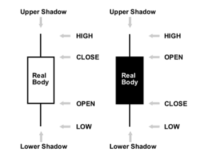 Synthetic indices trading