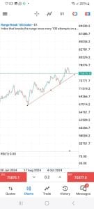 Range Break Indices Kya Hain?