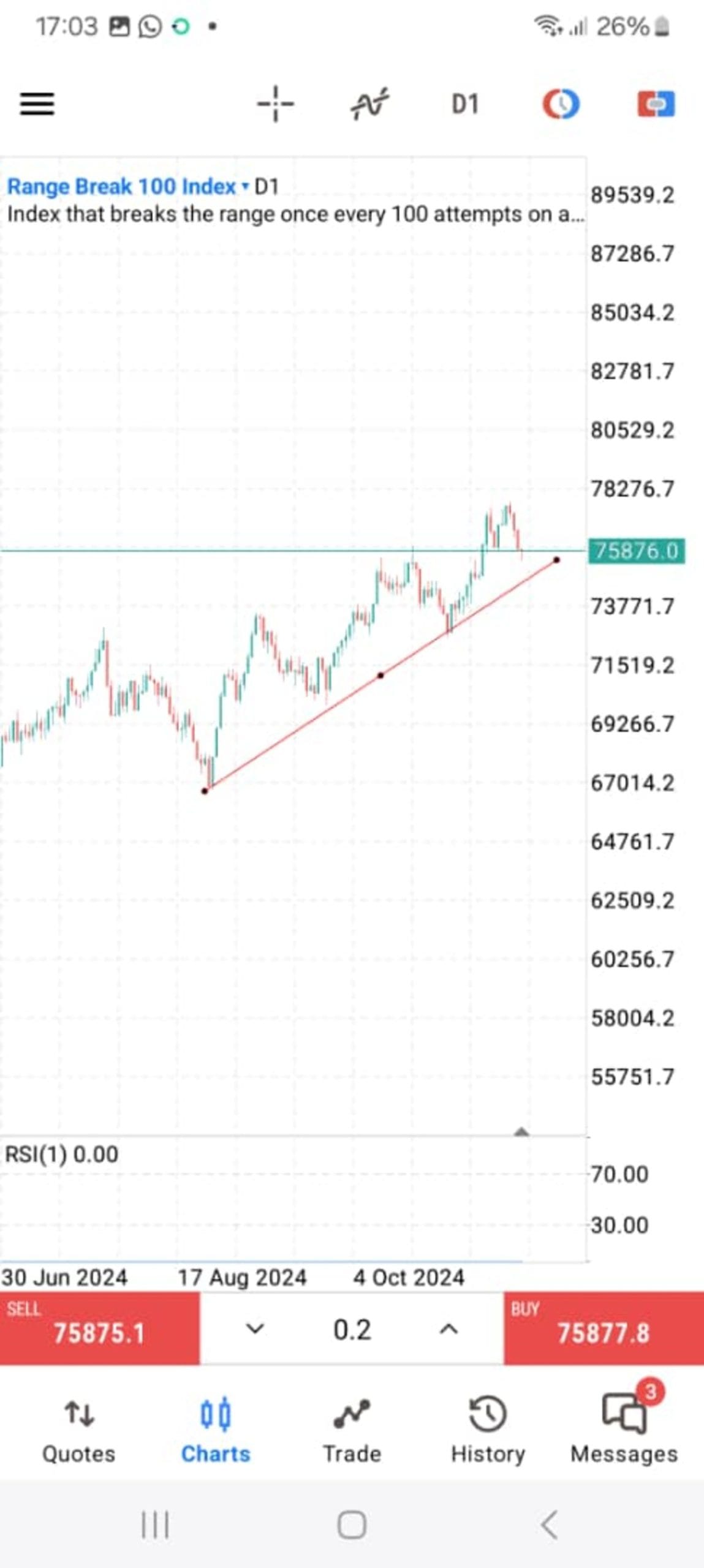 Range Break Indices Kya Hain?