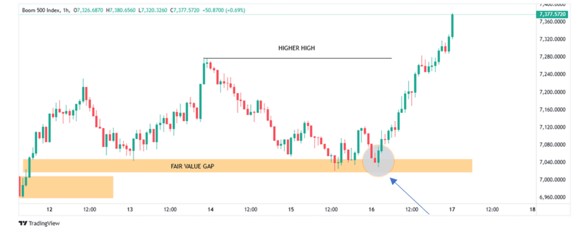 Kaise apna pehla trade Boom aur Crash