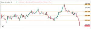 How to Trade Synthetic Indices in 2025: A Comprehensive Guide